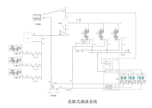 冷庫技術(shù)解決方案之直膨干式制冷系統(tǒng)